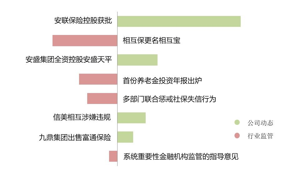 保险业舆情周报：保险国际巨头加速布局国内市场