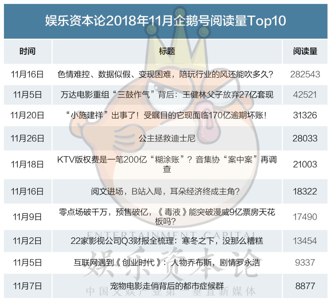 补税、大盘凄凉、版权纠纷，文娱从业者没钱过双十二！ | 小娱月报