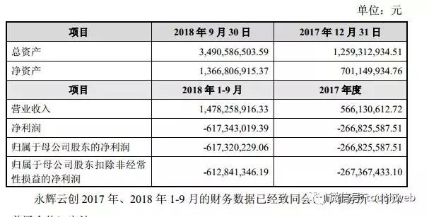 永辉旗下超级物种股权变更：张轩宁成大股东 前3季亏6亿