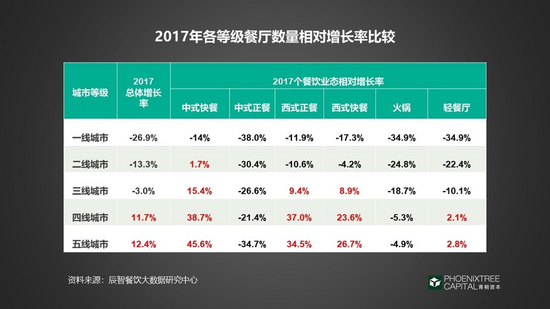 “筷”时代的舌尖经济