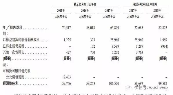 卓越教育通过港交所上市聆讯：上半年营收7.23亿
