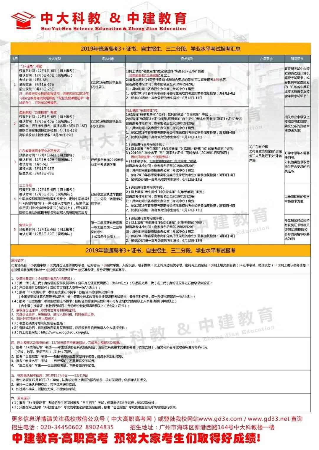 我省2019年3+证书、自主招生、学业水平等的