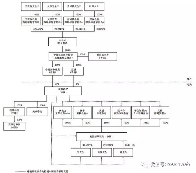 新东方烹饪教育母公司冲刺IPO 实控人吴俊保为安徽隐形富豪