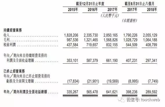 新东方烹饪教育母公司冲刺IPO 实控人吴俊保为安徽隐形富豪