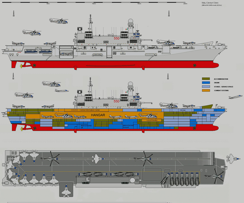 意大利航母开始改装,F-35B垂直起降战斗机加速