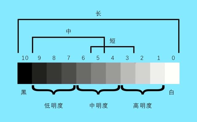 关于十种影调，你知道多少？ 凤凰网