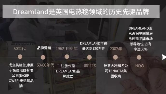 双十二钜惠Dreamland电热盖毯——抵抗寒冷的最佳取暖选择 | 最生活