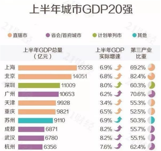 全国经济总量排名2017上半年_德国经济总量世界排名(3)