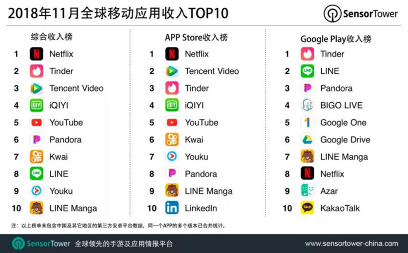 出海日报 | “印尼版淘宝” Tokopedia获阿里和软银11亿美元融资​；Line与泰国最大数字银行KBank成立合