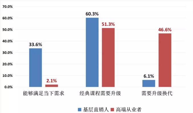 从事直销的人口比例_人口普查(2)