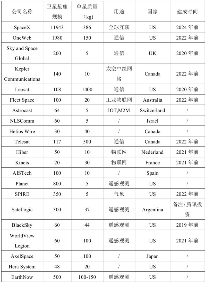 创投观察 | 拥抱商业航天的“黄金时代”