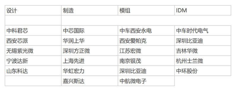 想要量产自研芯片，比亚迪还有挑战