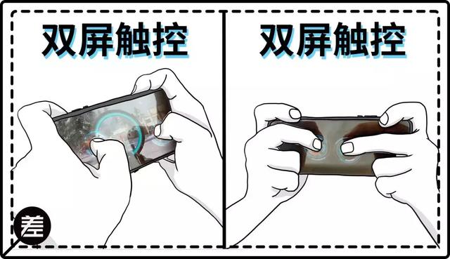 双面屏手机到底是什么操作？