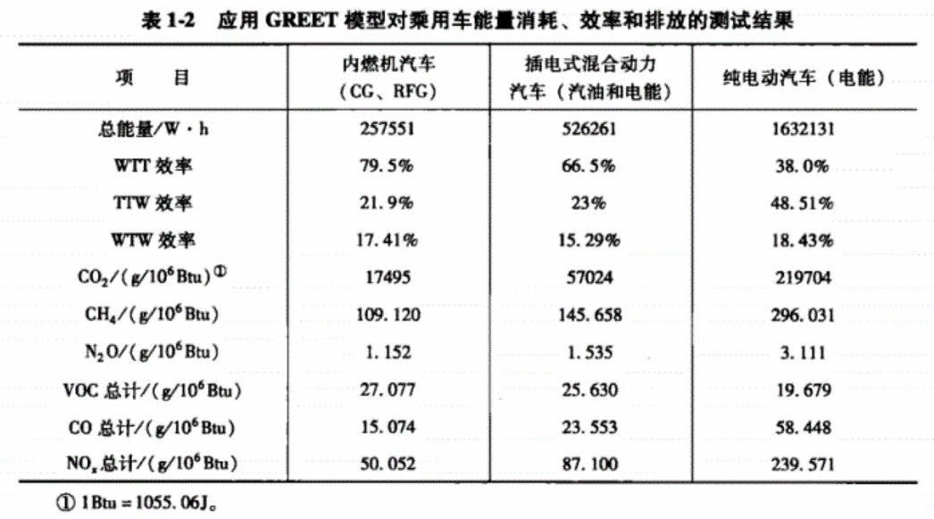 为什么这些年雾霾越来越重了？真相是因为电动车越来越多了！
