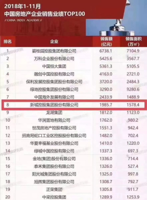 首开告捷 传奇绽放｜金樾澜岸开盘热销 冠领雅安