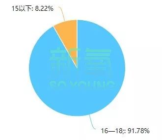她们的18岁成人礼：一批新鼻子