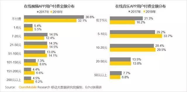 别让“优爱腾”的会员跑了
