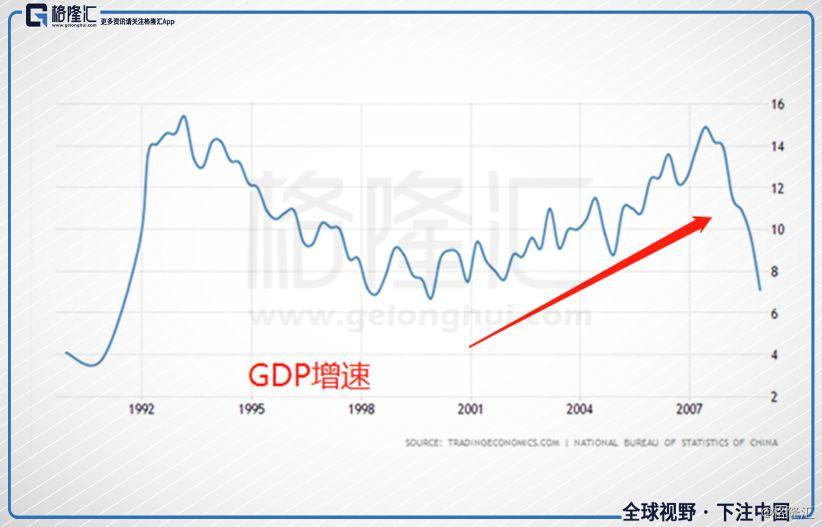 98年gdp_亚洲 1998年人均gdp图