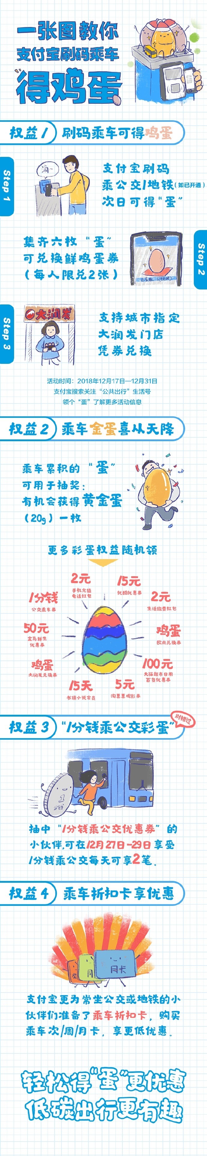 使用支付宝刷地铁或公交有惊喜等你拿