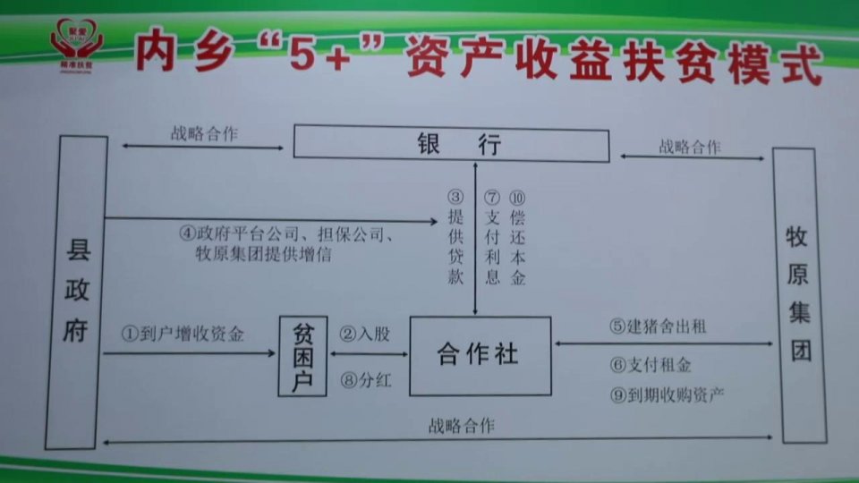 引起联合国关注的扶贫模式《脱贫大决战》探访内乡“5+”扶贫模式