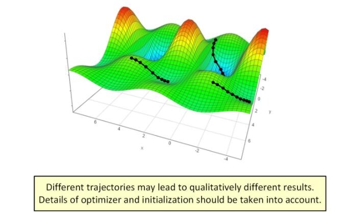 分析梯度下降的轨迹，更好地理解深度学习中的优化问题