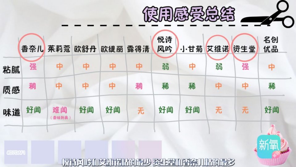 价格差100倍的十款护手霜横向测评！最后赢家还是5毛钱的它！