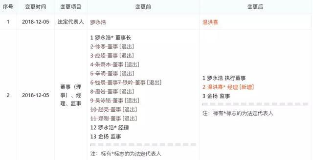 锤子耗尽“昔日情怀”，被债主围攻，罗永浩还能熬过这个冬天吗？