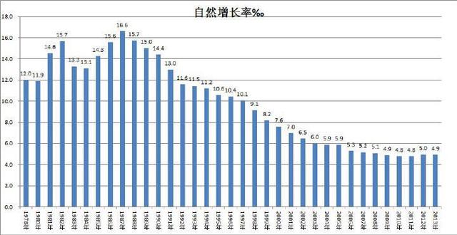 2019中国人口增长率_中国人口增长率数据图-跨国公司接连退出中国市场,20 多年(2)