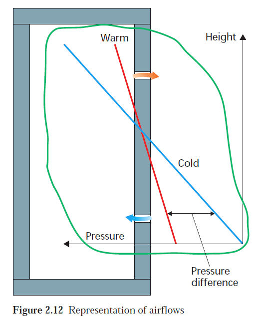 广州人把冬至过成夏至，空气不流通我这里有办法