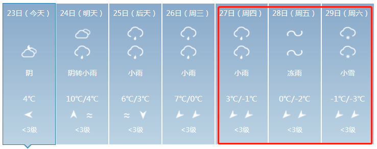 将骤降6~12℃,大范围雪凝天气侵袭全贵州!