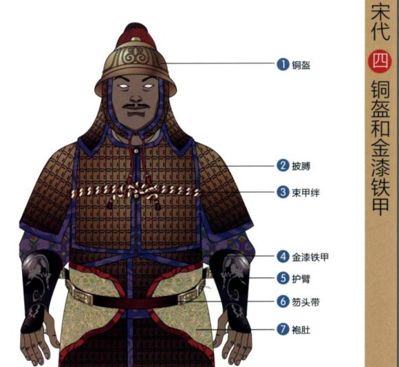 ▲宋军盔甲