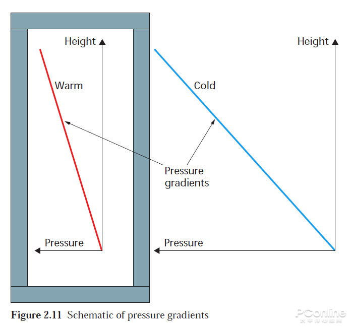 广州人把冬至过成夏至，空气不流通我这里有办法