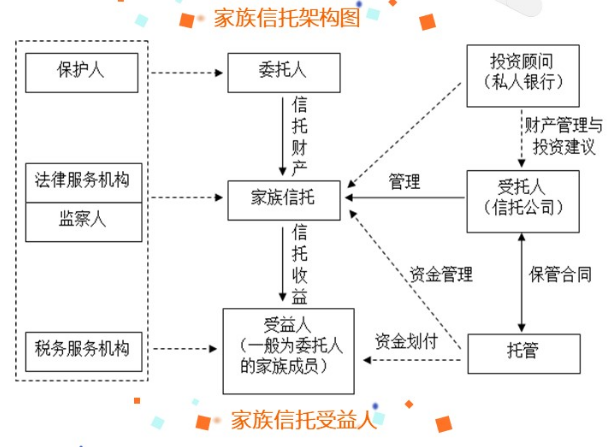 梅艳芳家族信托之殇:如何保护受益人的权益?