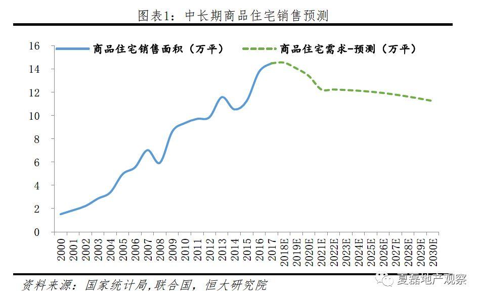 深圳2019年常住人口增加_常住人口登记卡(3)