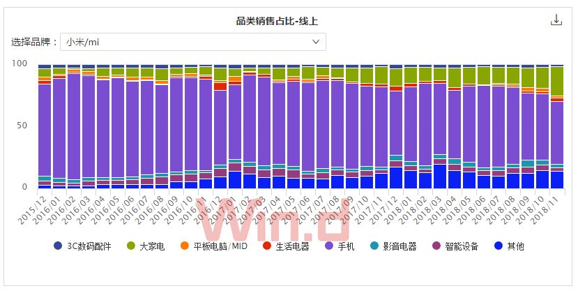 公司营业额怎么计算gdp_公司营业额柱形图