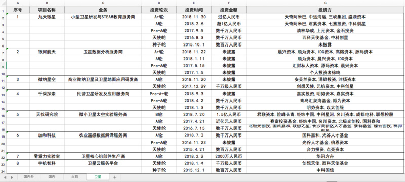 氪记 2018 | 中国民营航天证明自己