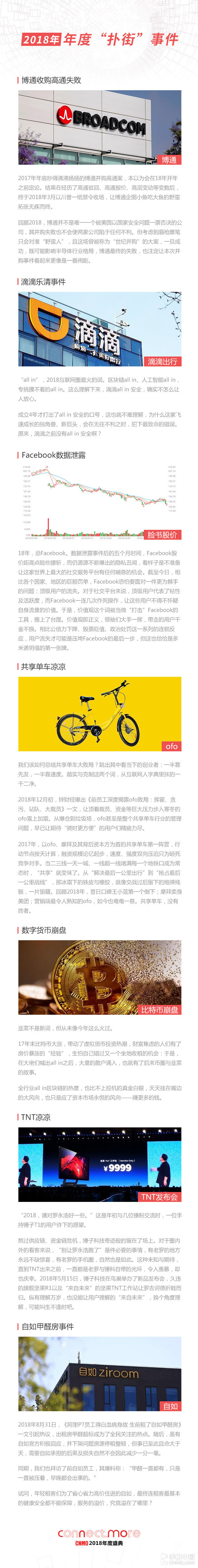 年度“扑街” 2018年最值得吐槽的那些事儿