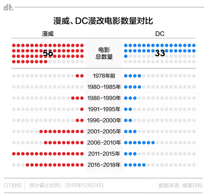 被漫威碾压的DC，海王也救不了