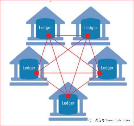 STO从哪里来到哪里去-中小企业融资“借道”代币和区块链