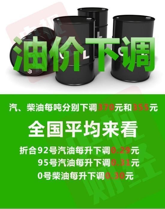 油价5连跌！加满一箱油省出三天饭钱来