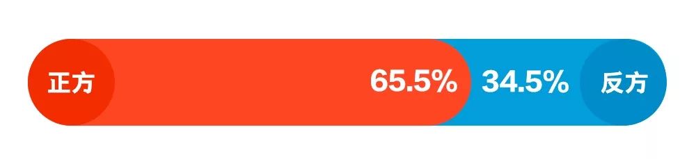 《杠局》|胡渐彪选择等待爱情,你呢?