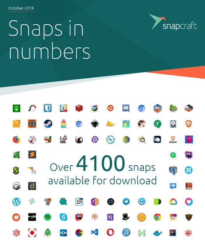 Canonical公布2018年度最佳Snap格式应用