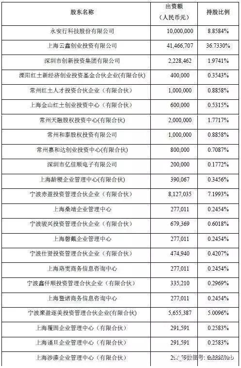 哈罗单车CEO杨磊:最难时我们几乎发不出下个月工资 仍相信未来
