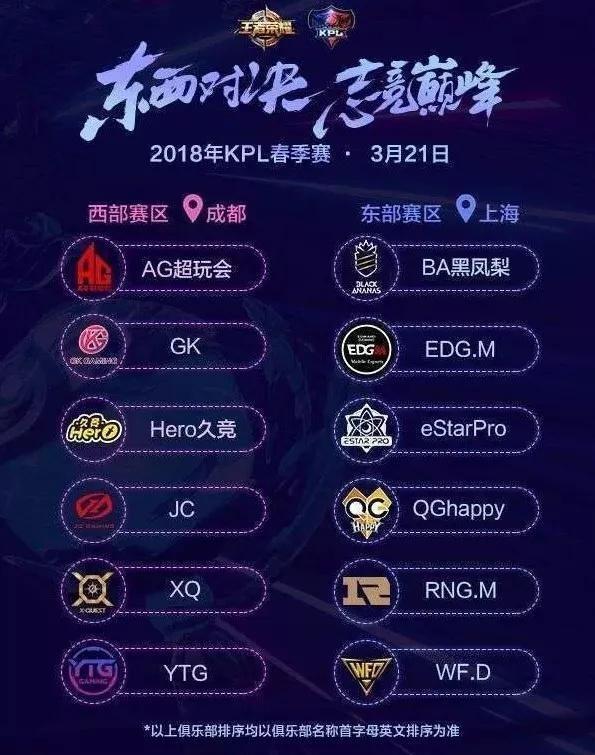 2018KPL年终盘点老牌战队接连陨落 后起之秀称霸联盟