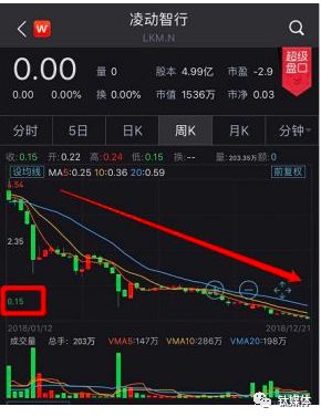 惨遭美股退市，是谁“搞黄”了网秦？