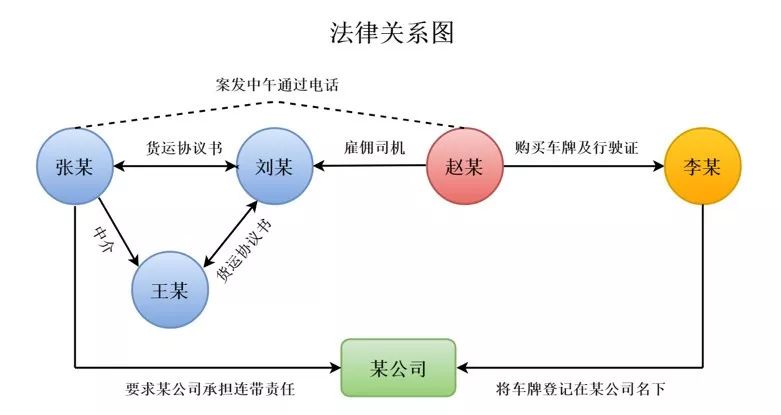 案情如此复杂,可用可视化时间轴描述事实的发展脉络