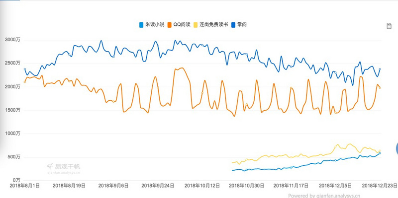 产品观察 | 下沉流量的圈地运动,趣头条这回用的是免费