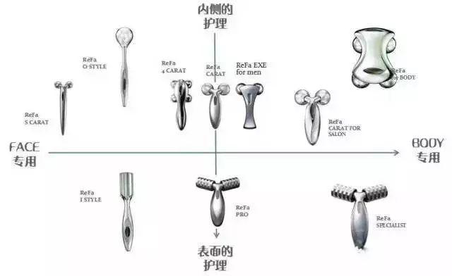 那些信过Refa、蒸脸仪邪的人,来看看你们交了多少智商税!