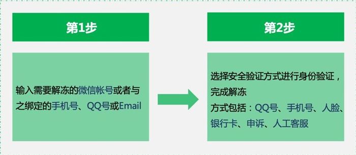 手机丢了微信怎么办？官方最新指南请收好