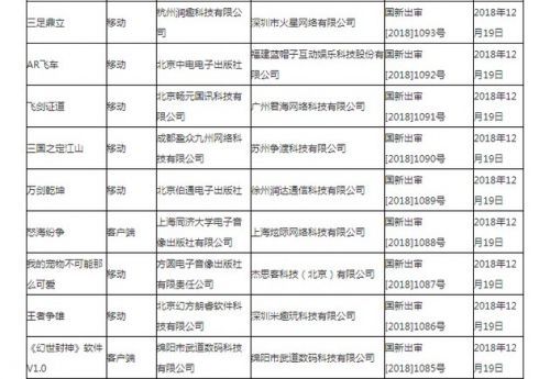 首批游戏版号过审名单公布：80款产品 腾讯网易不在列